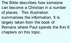 The Bible describes how someone can become a Christian in a number of places.  This illustration summarises the information. It is largely taken from the book of Romans where Paul spends the first 6 chapters on this topic.